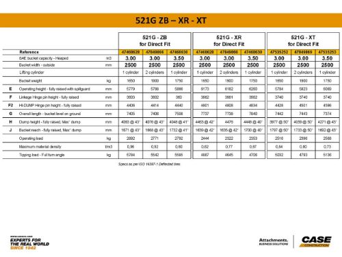 Picture of High tip buckets - part  2 of 2